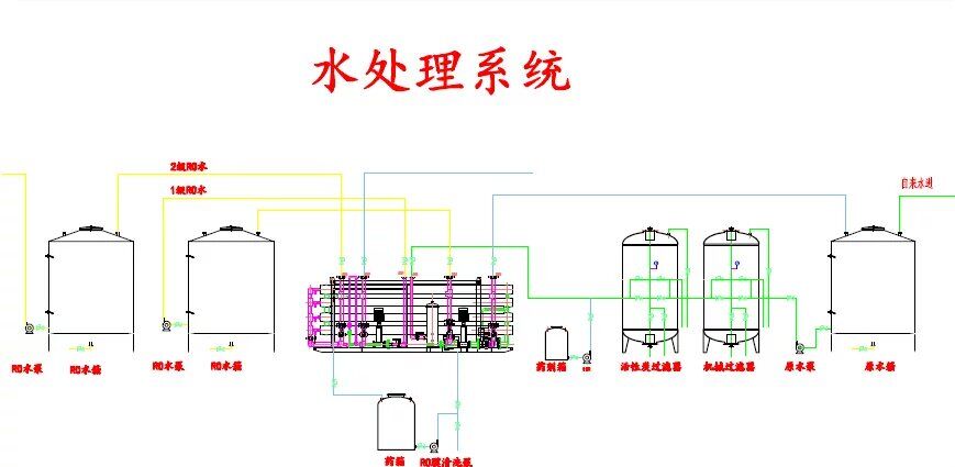 水處理2T雙級反滲透機組